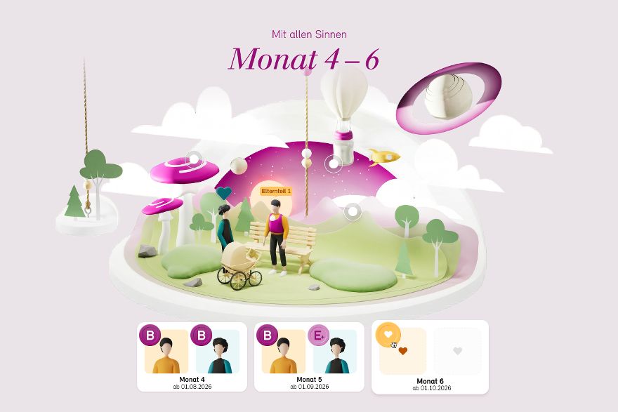 Eine animierte 3D-Welt mit zwei Personen und einem Kinderwagen, unten befinden Einträge mit den Gesichtern der Personen zu unterschiedlichen Monaten.